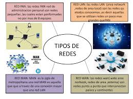 Calaméo - Tipos De Redes
